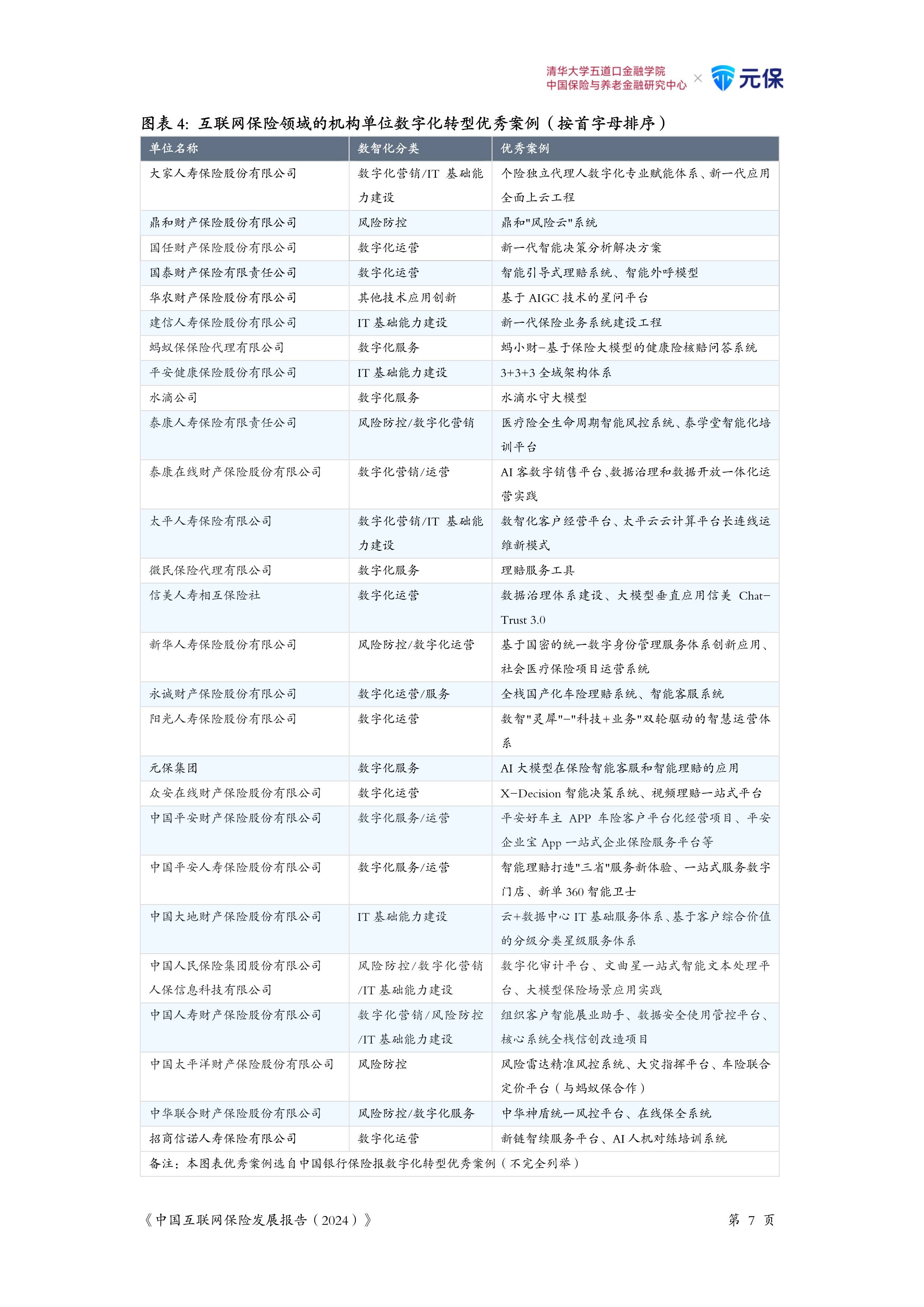 人保服务 ,人保财险 _2024年肿瘤医院行业发展现状、竞争格局及未来发展趋势分析