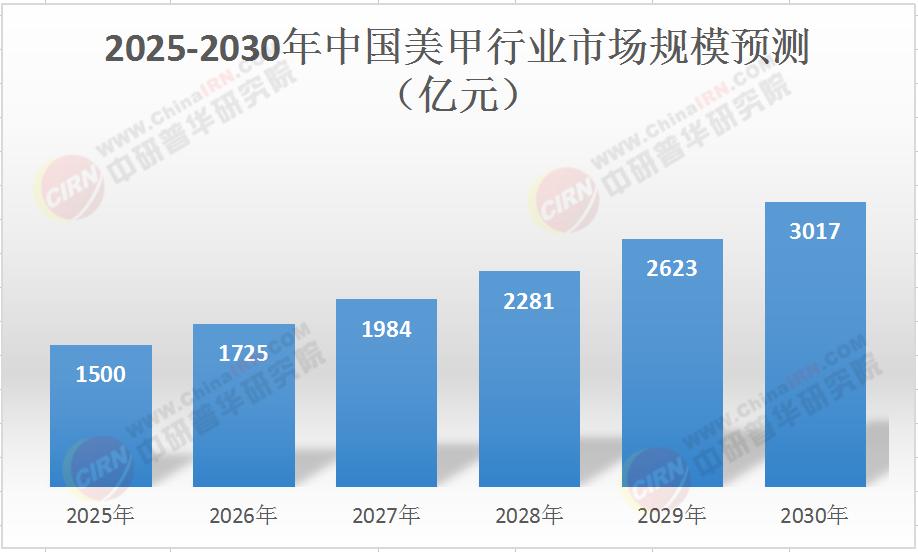 人保服务 ,人保财险政银保 _2025工业互联网行业市场规模及发展态势、前景分析