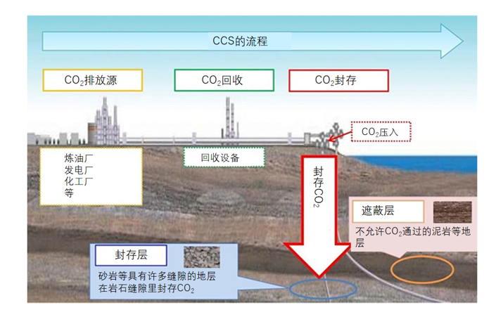 旭杰科技成立新公司 含碳封存技术研发业务