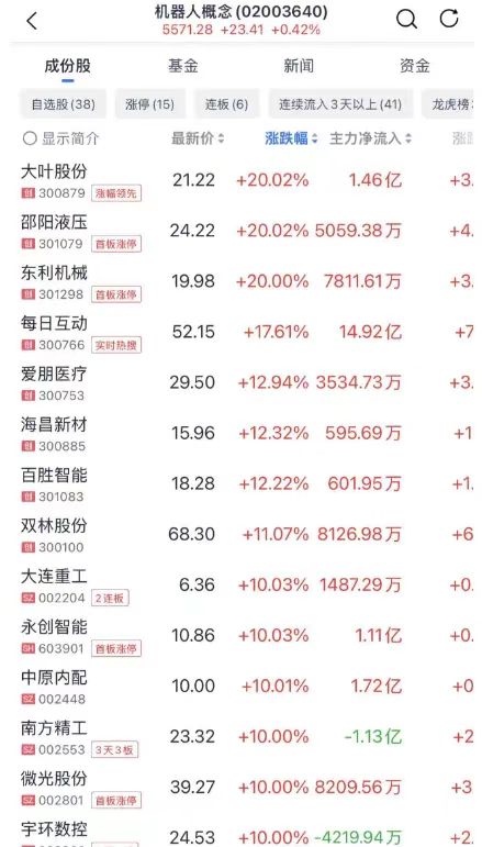 两融余额九连升 杠杆资金大比例加仓61股
