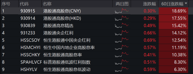 两市ETF两融余额较上一日增加1.39亿元