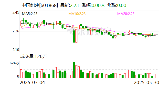 沧州明珠：7月18日召开董事会会议