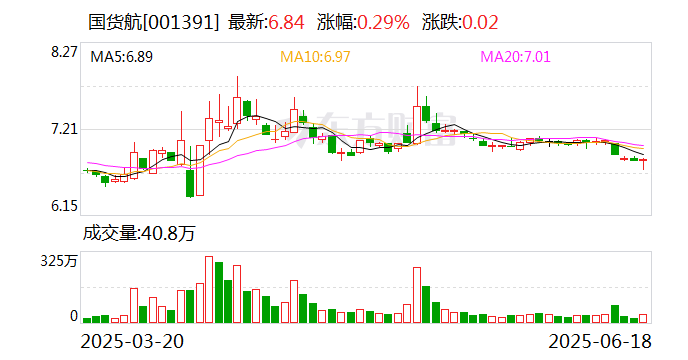 欧普康视：7月18日召开董事会会议