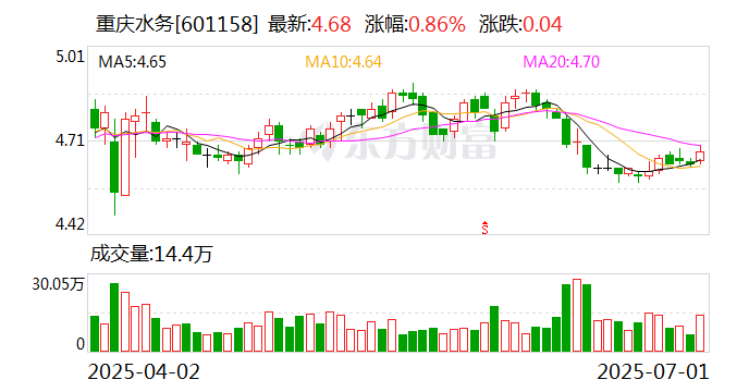 沧州明珠：7月18日召开董事会会议