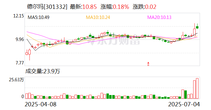 欧普康视：7月18日召开董事会会议
