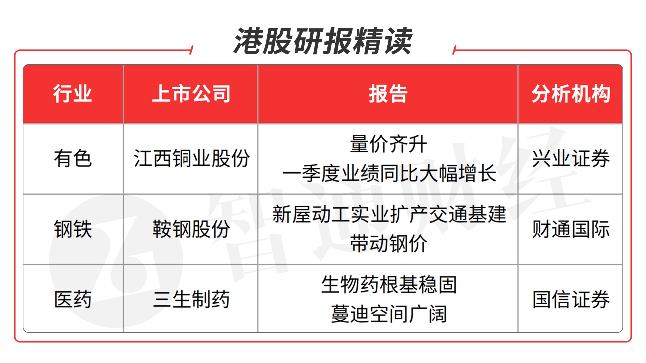 东方明珠去年超九成净利润用于分红，核心板块增长乏力，公司业绩连续多年低迷