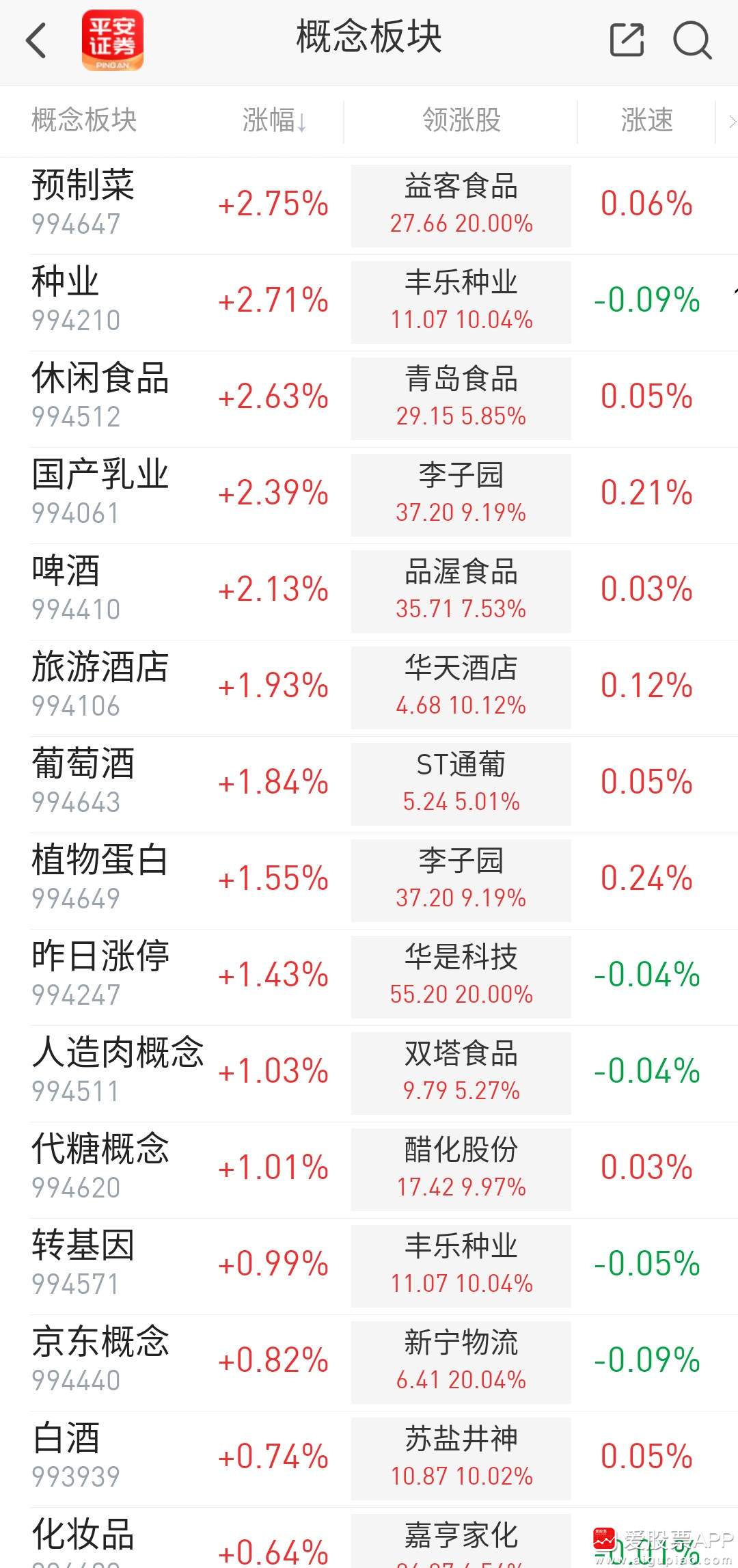 南京高科(600064.SH)：1-6月房地产业务实现合同销售金额同比增长729.83%