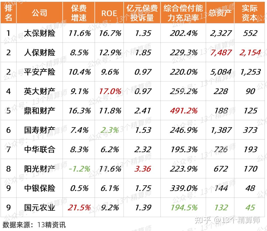 人保车险,人保财险 _2025年综合医院行业发展现状、竞争格局及未来发展趋势分析