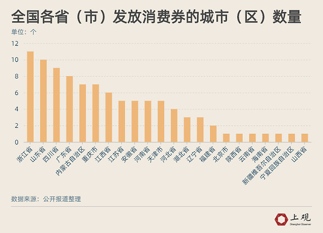 【财闻联播】上海再发5亿消费券！字节跳动新加坡员工中毒事件宣判