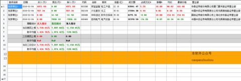 海星股份龙虎榜数据（7月18日）