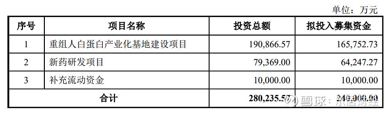 证监会同意禾元生物科创板IPO注册