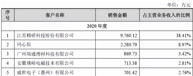 屹通新材：公司部分铁粉的性能指标已经达到或接近国外同行产品的指标参数
