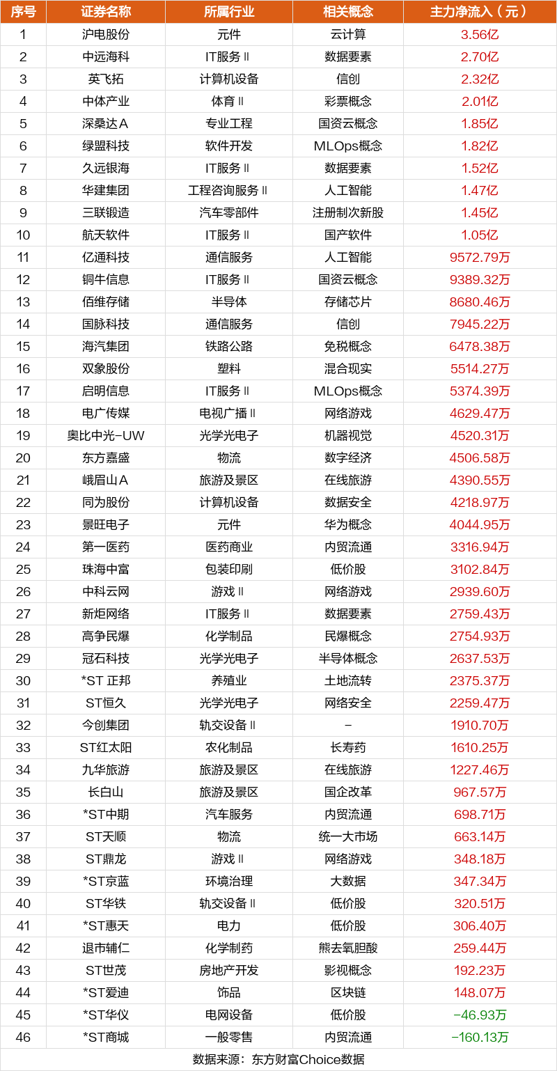 ST英飞拓：聘任范舟为公司副总经理