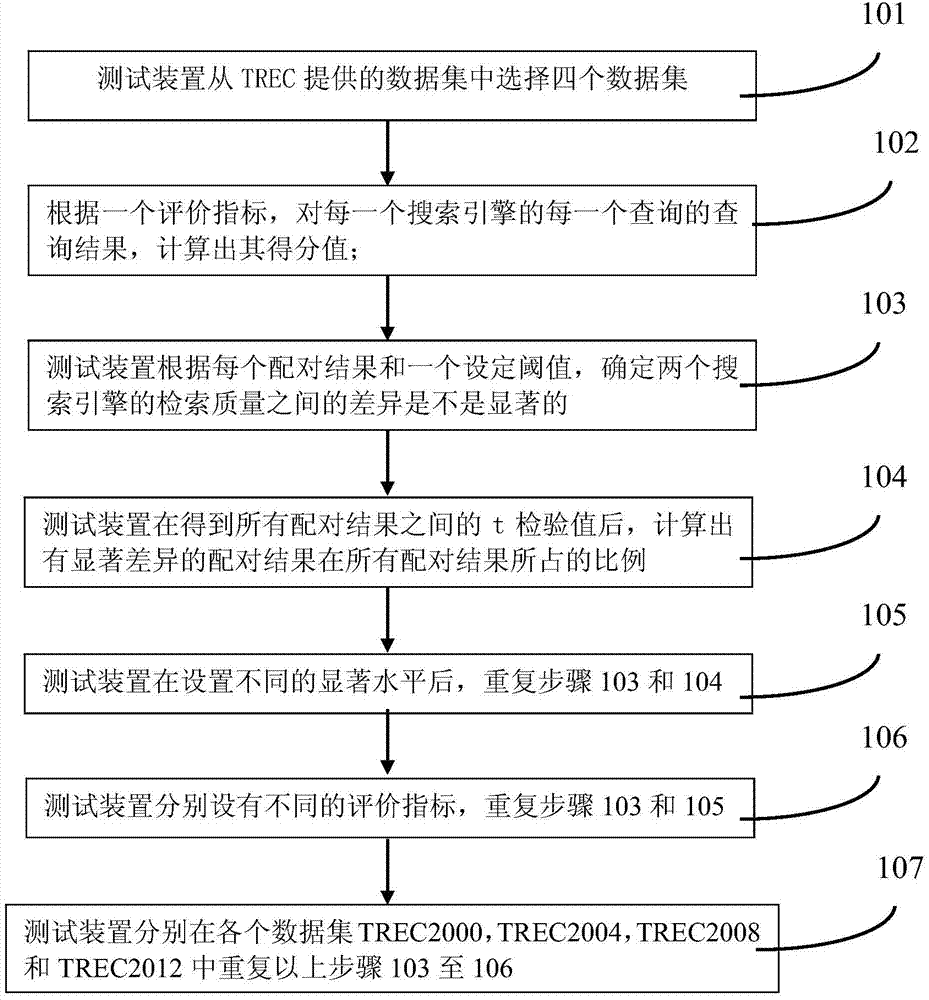 平安银行获得发明专利授权：“银行业务页面的适配性测试方法、装置、存储介质及设备”