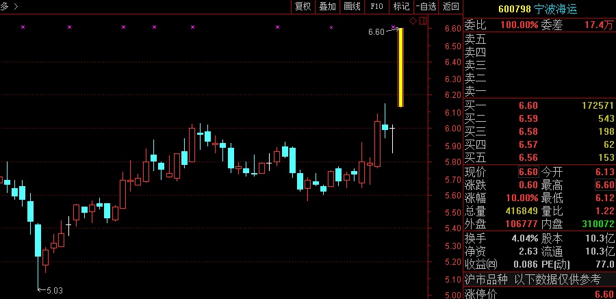 北化股份龙虎榜数据（7月18日）