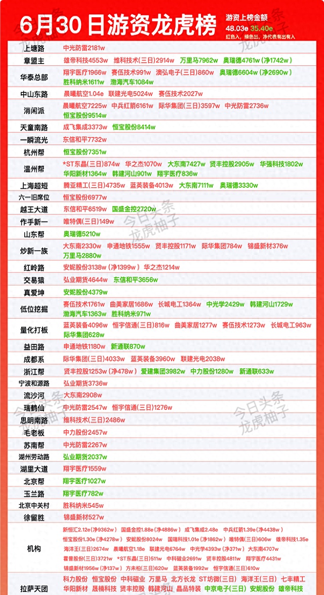 恒宝股份7月18日龙虎榜数据
