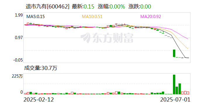 浙江震元龙虎榜数据（7月18日）
