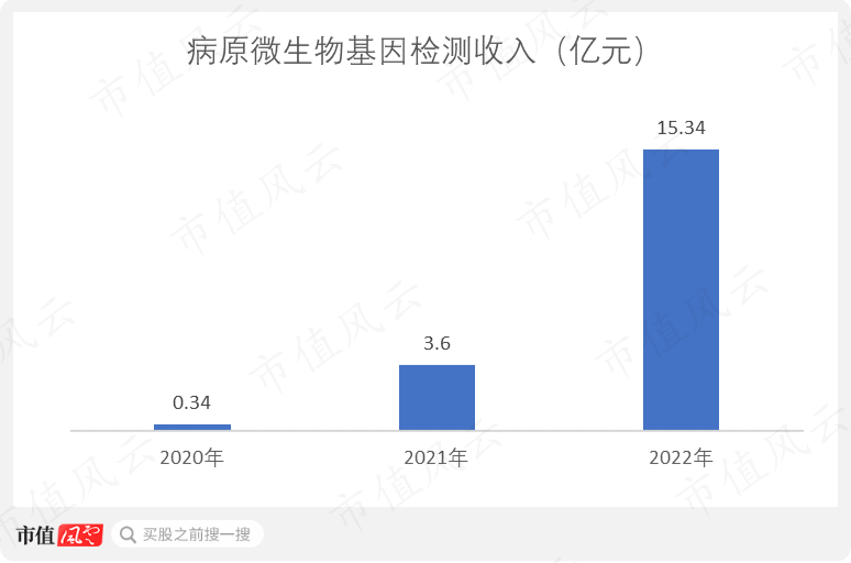*ST云网：公司持续巩固原有业务的同时，积极延伸拓展光伏相关业务