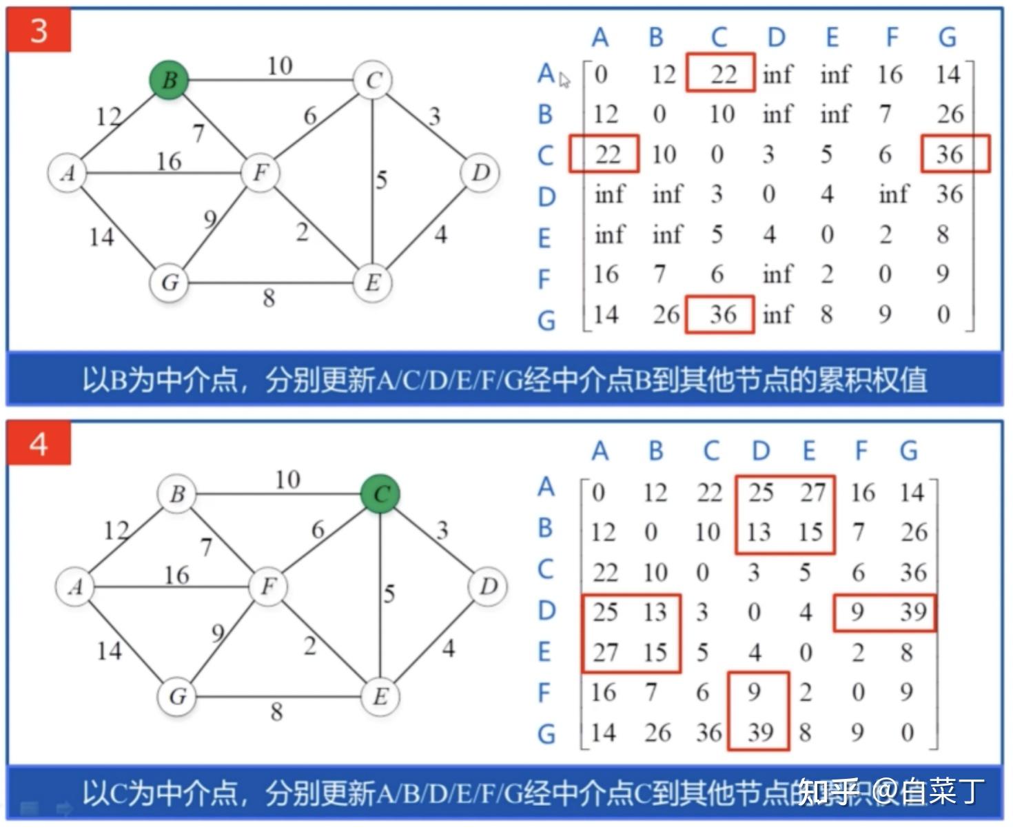 潍柴动力获得发明专利授权：“全局速度规划方法、全局速度规划装置与规划系统”