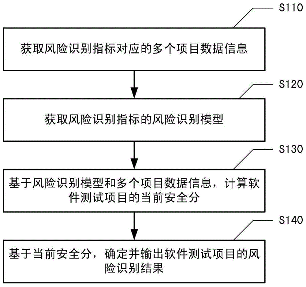 工商银行获得发明专利授权：“风险的确定方法、装置和服务器”