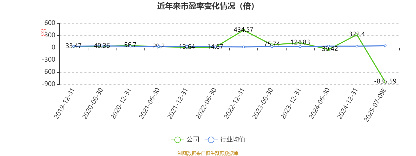 鸿富瀚：上半年净利同比预降50.34%―59.91%