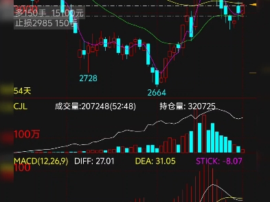 氧化铝期货主力合约涨幅扩大至7%，报3345元/吨