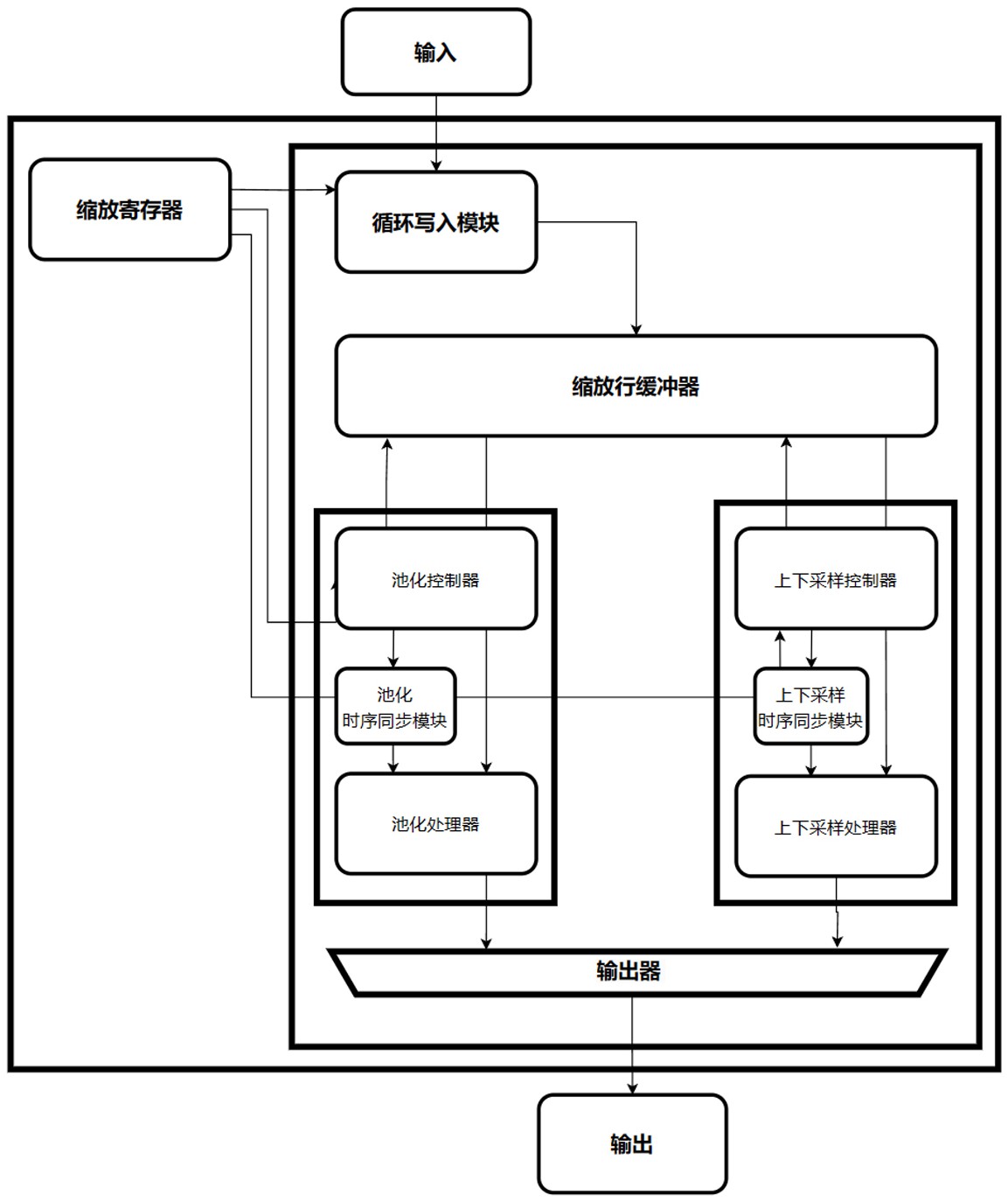 京东方Ａ获得发明专利授权：“显示装置的显示面板和显示装置”