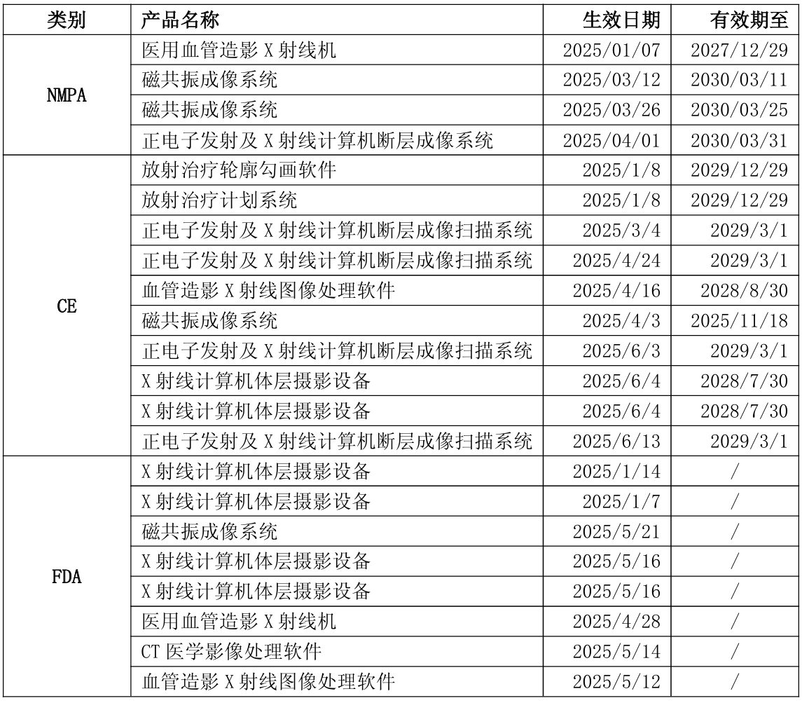 联影医疗获得发明专利授权:“射线探测装置及C形臂系统”