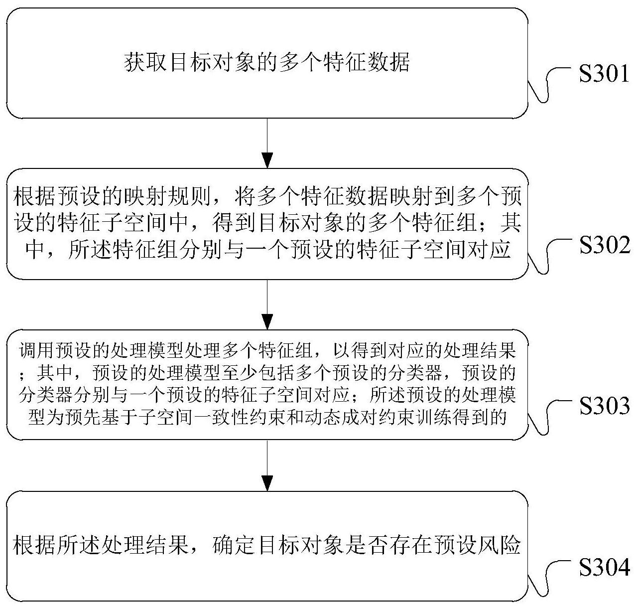 工商银行获得发明专利授权：“目标模型的训练方法及装置”