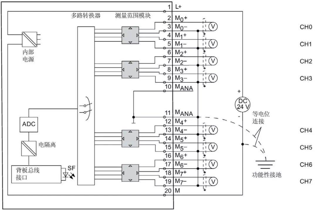 国电南瑞获得发明专利授权：“一种模拟量通道系数动态调整方法、系统、介质及设备”