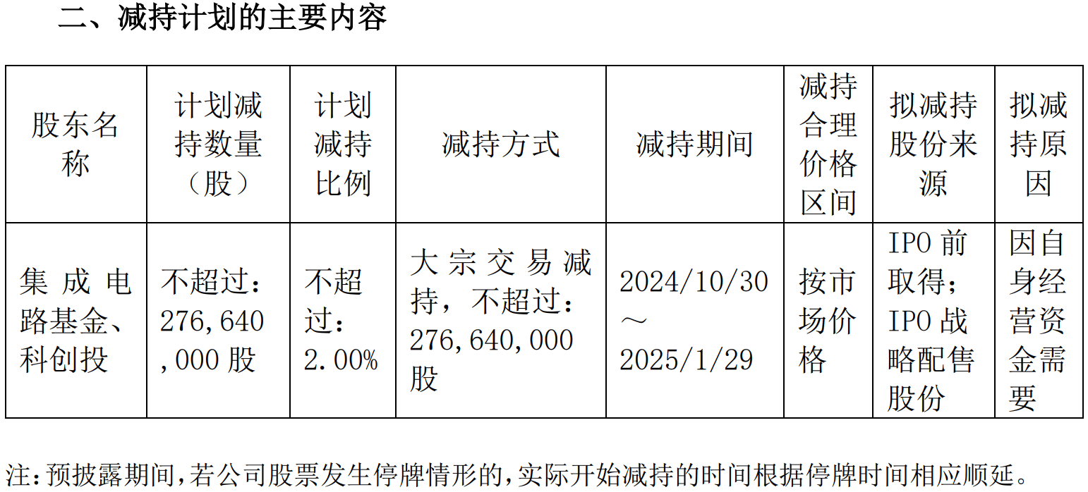新炬网络：股东及公司董事拟合计减持不超2.5%公司股份