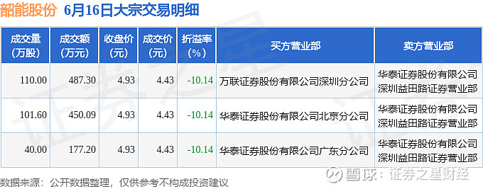 齐鲁银行大宗交易成交1650.00万股 成交额9900.00万元