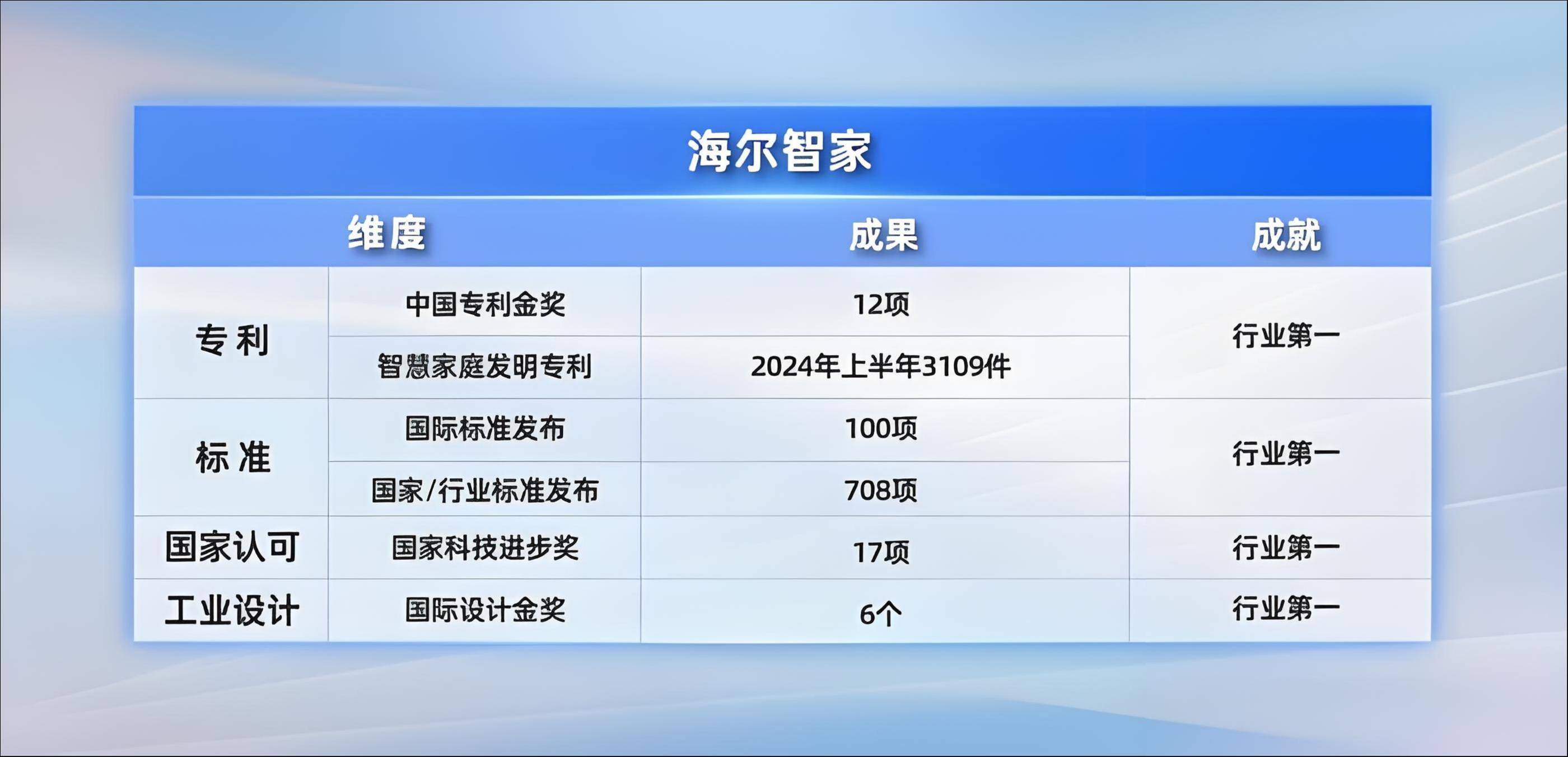 海尔智家获得发明专利授权：“空调冷媒泄露的检测方法、检测装置及空调”