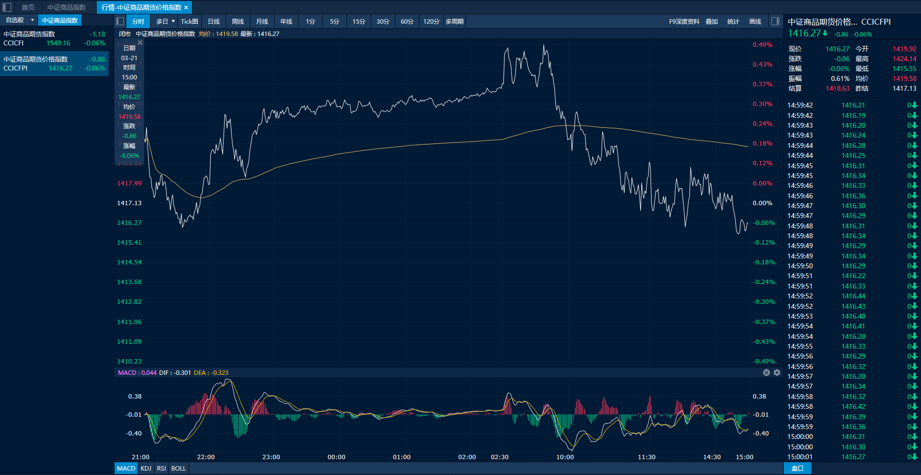 国内商品期货夜盘开盘 原油涨超1%