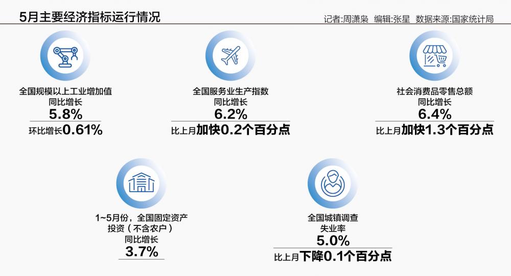 全球第二大消费市场、出口份额稳超14%……商务部最新发声