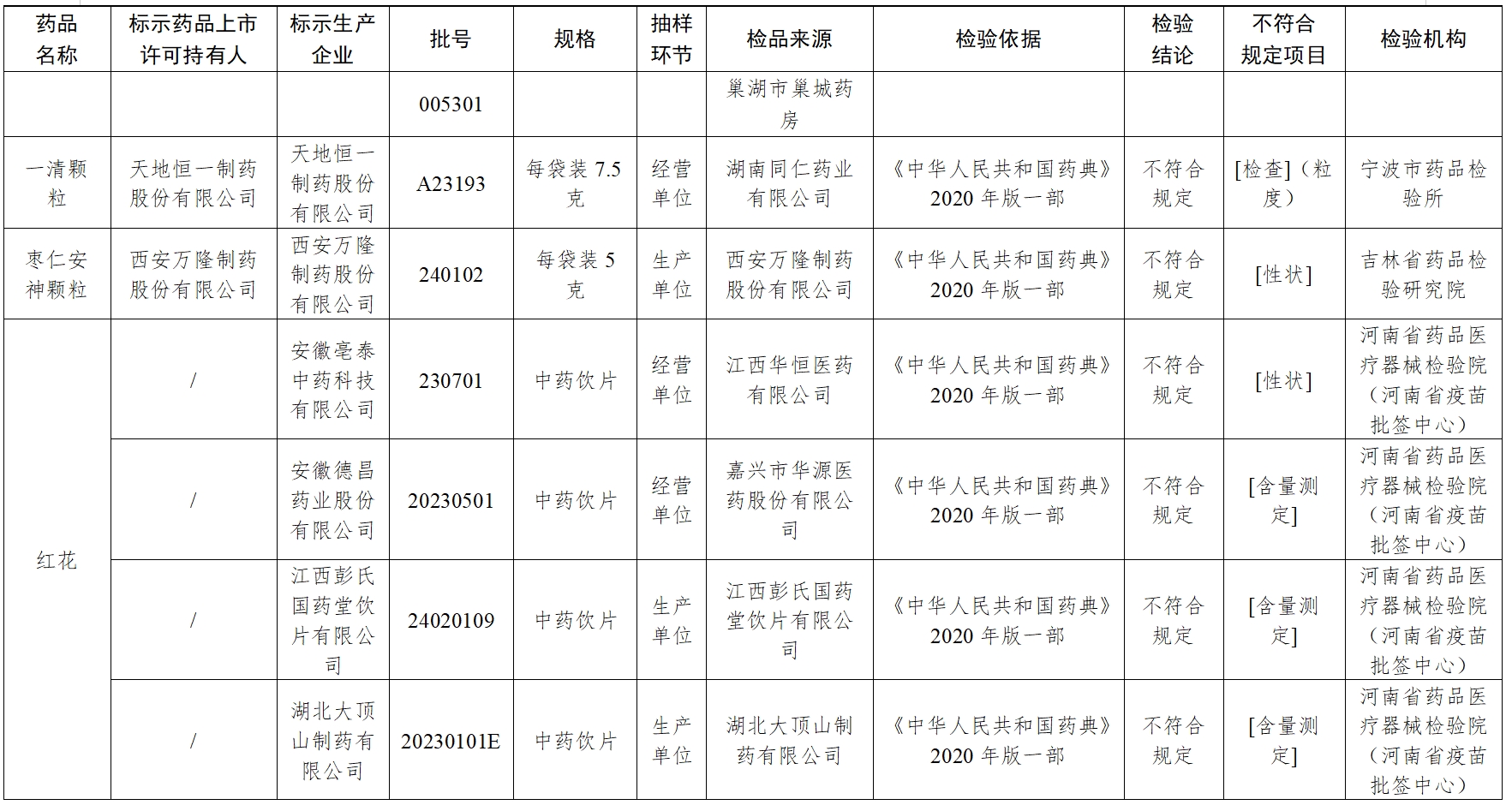 国家药监局通报5起医疗器械网络销售违法违规案件信息