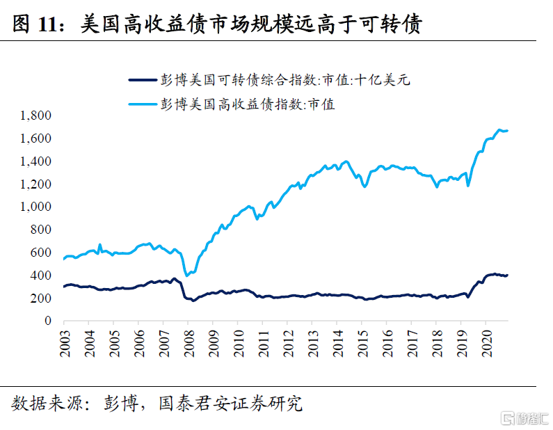 债券回购质押券“解冻”有利于提高债市深广度
