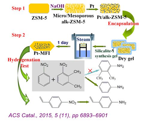 中国石油获得发明专利授权：“一种高岭土微球原位晶化合成的小晶粒高硅ZSM-5分子筛及其制备方法”