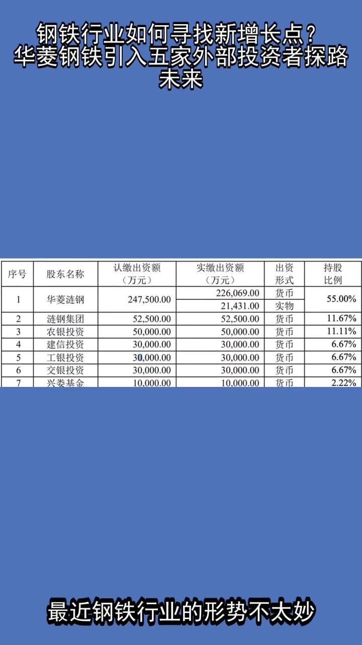 华菱钢铁：接受富国基金等投资者调研