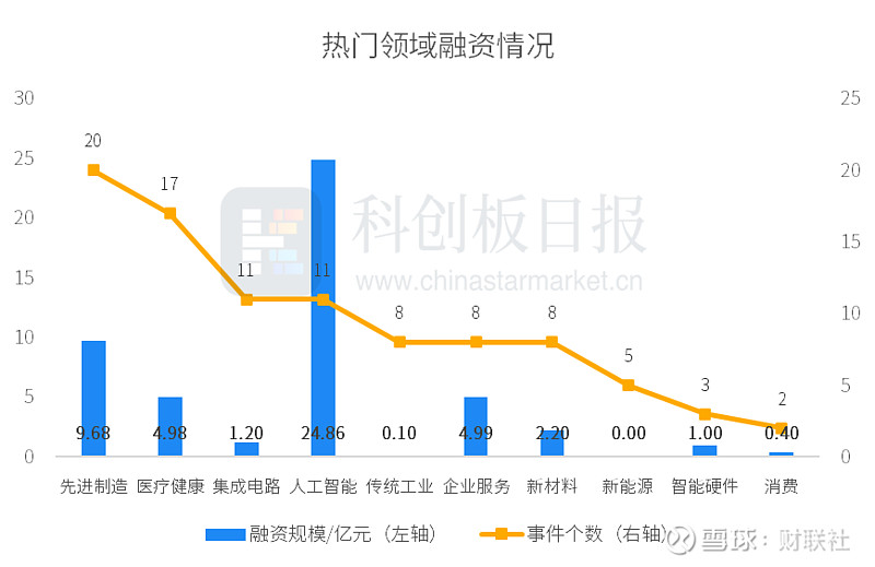 321只科创板股融资余额环比增加