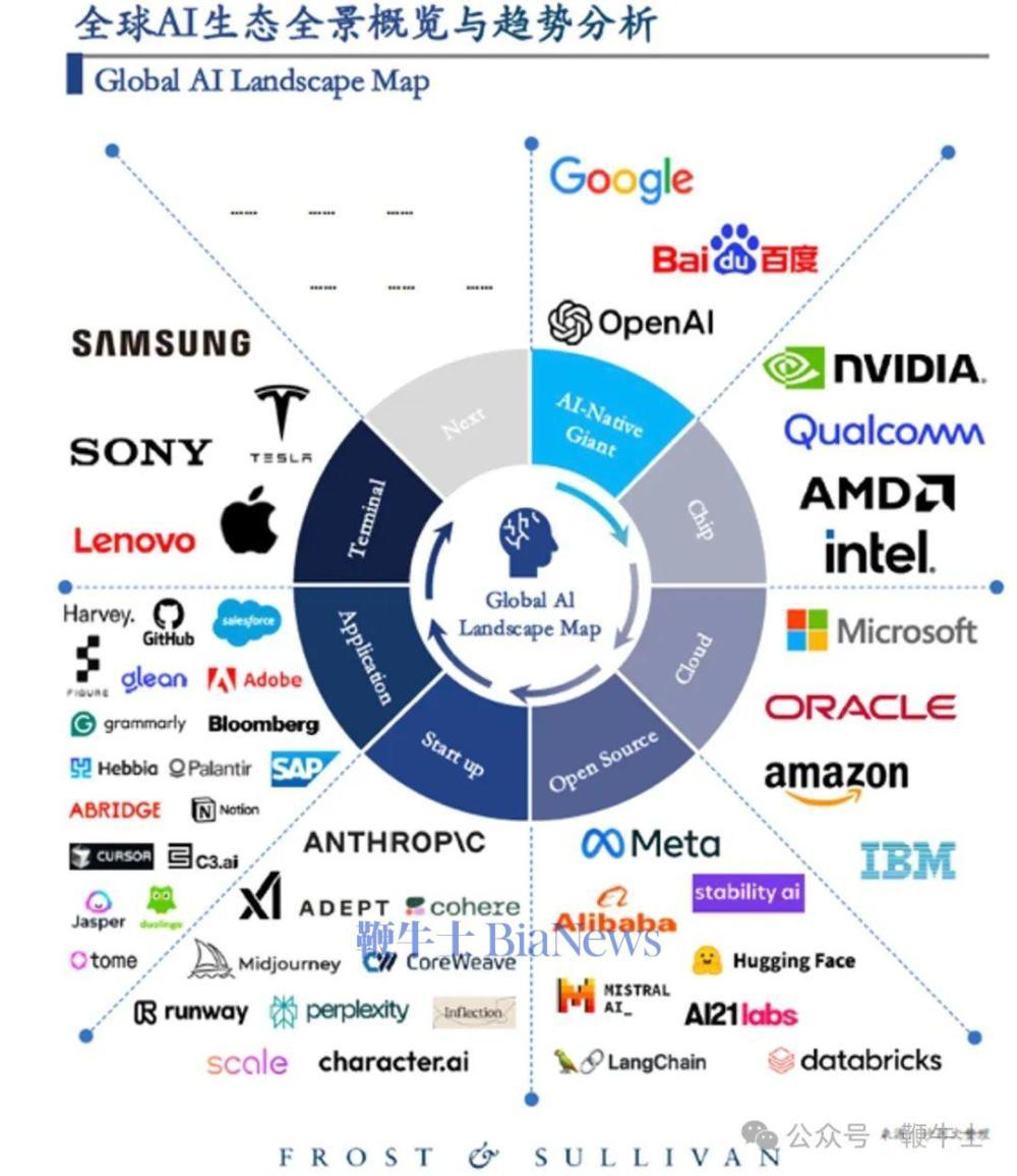 AI智能体应用从技术探索迈向场景深耕