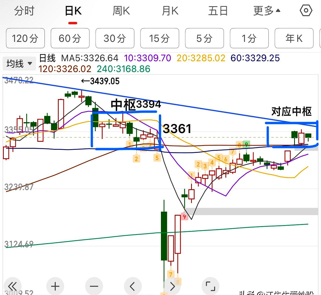 期债 处于箱体震荡阶段