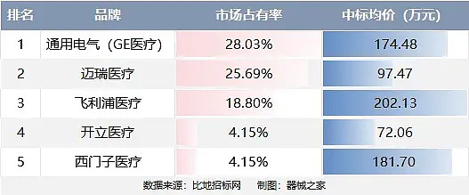 迈瑞医疗获得发明专利授权：“超声成像方法和超声成像系统”