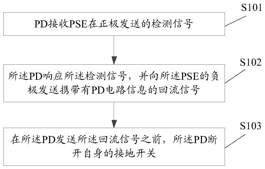 中兴通讯公布国际专利申请：“传输资源配置方法、通信装置以及存储介质”