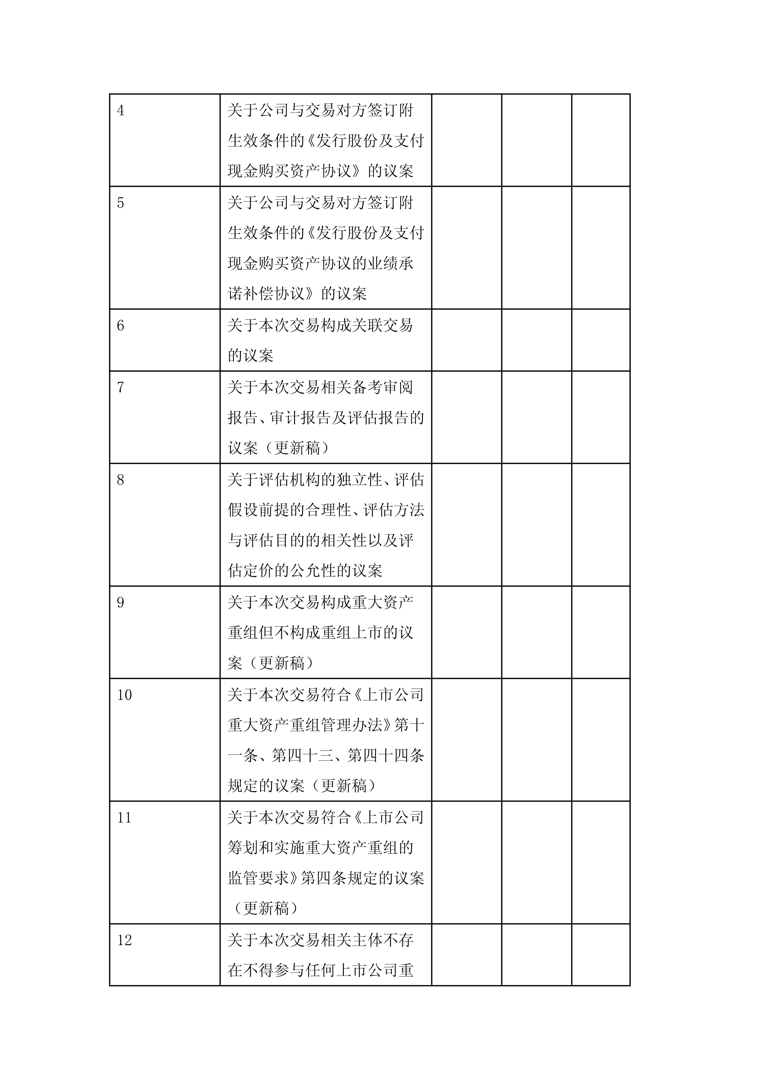 远达环保与新疆环保循环产业集团签署战略合作协议