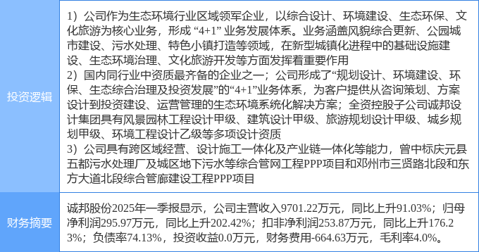7月21日冠龙节能涨停：水利，新型城镇化，PPP概念热股