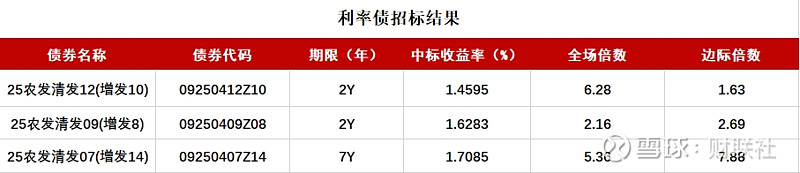 债市日报：7月21日