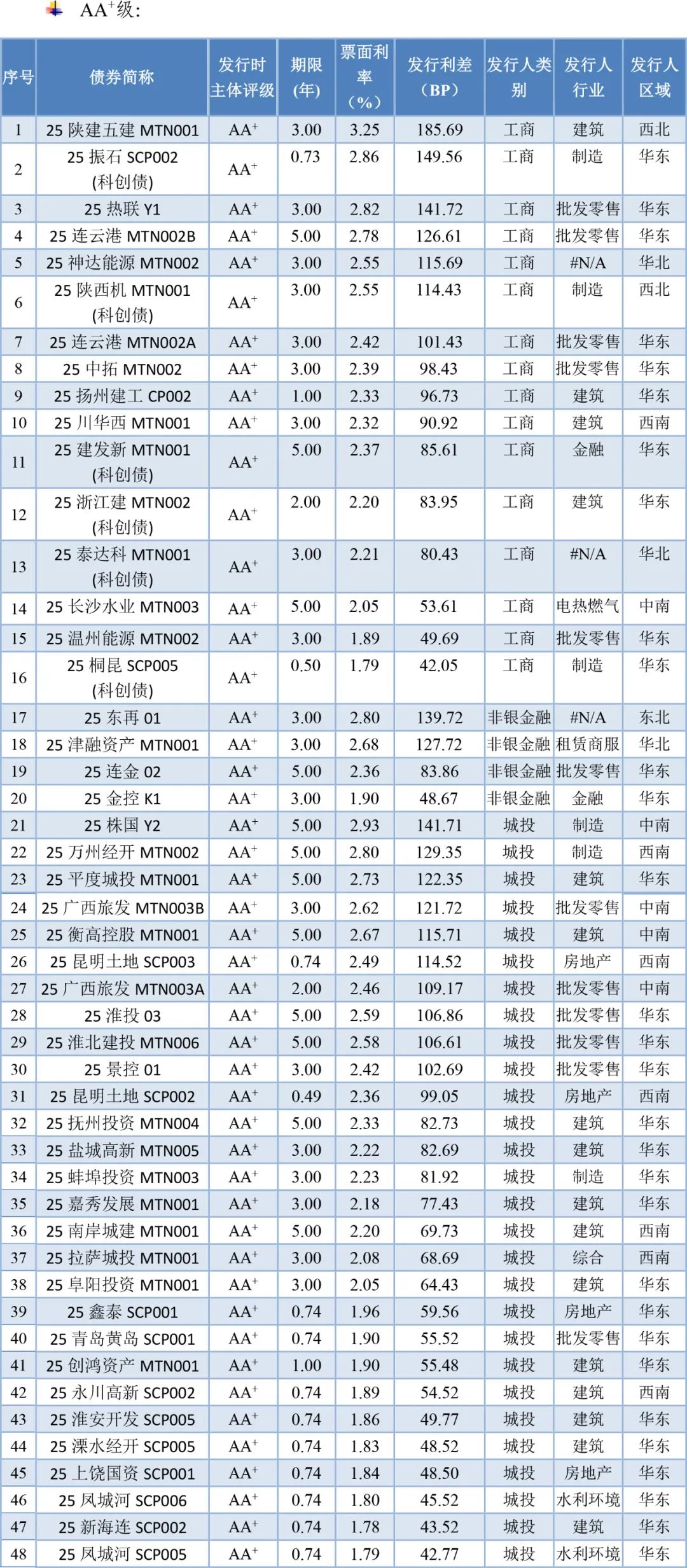 债市日报：7月21日