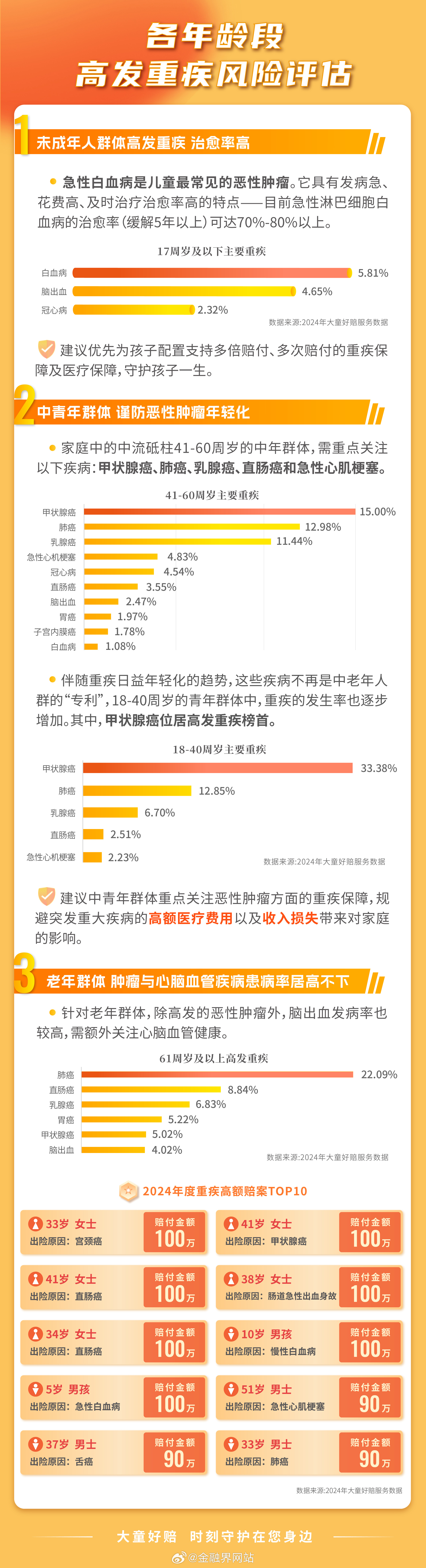 2025年医药商业行业发展前景预测及产业调研报告_人保车险,人保财险 