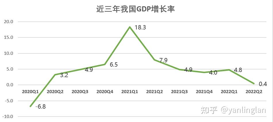 安徽上半年GDP同比增长5.6%